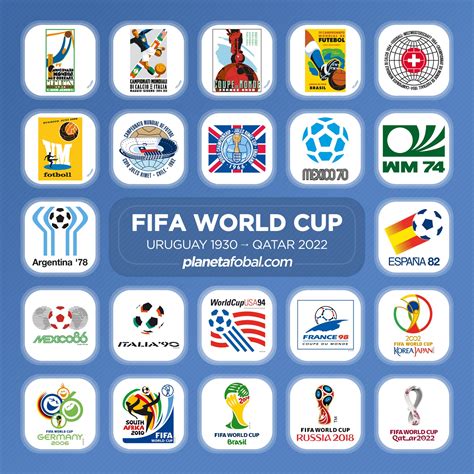 Logos de la Copa Mundial de la FIFA (1930-2022) | Infografías