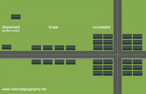 Patterns of settlement - Internet Geography