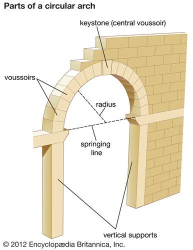 Bridge - Roman arch bridges | Britannica