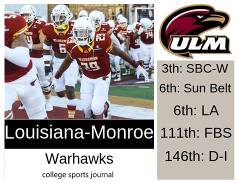 2019 NCAA Division I College Football Team Previews: Louisiana-Monroe ...