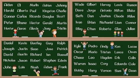 Common Middle Names For Boys / 150 boys names/ male names | image ...