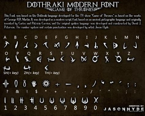 Fictional Fantasy Alphabets - Awesome post | Alphabet, Fictional languages, Alphabet code