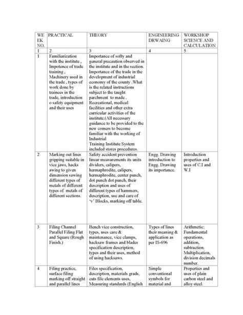 Tips to clear written exam of ITI Fitter Trade - 2023 2024 Student Forum