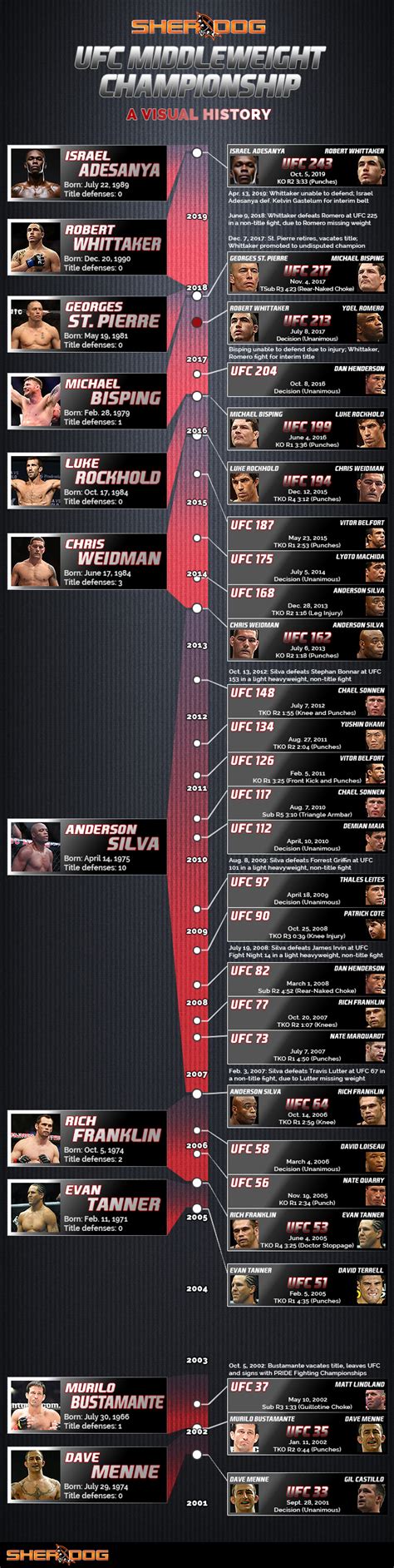 Ufc Weight Classes - What S Different Between Weight Classes In The Ufc Wagerbop - Ufc men's ...