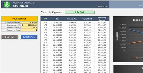 Adjustable Rate Mortgage Calculator in Excel | Loan Amortization Template