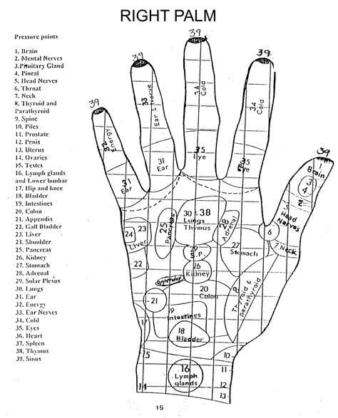 Left hand pressure points | Reflexology pressure points, Hand pressure points, Pressure points