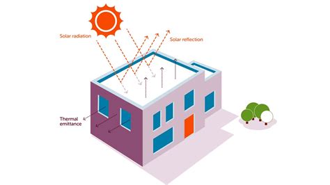 New Elastomeric Cool Roof Coatings Solution