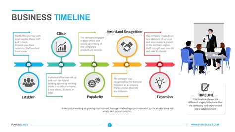 Design Process Timeline | Download & Edit | PowerSlides™