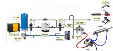 What Are The Main Components Of Pneumatic System? | zqindustry