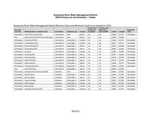 Who's the Chair and the Board? Land purchase and toll roads @ SRWMD 2020-10-13