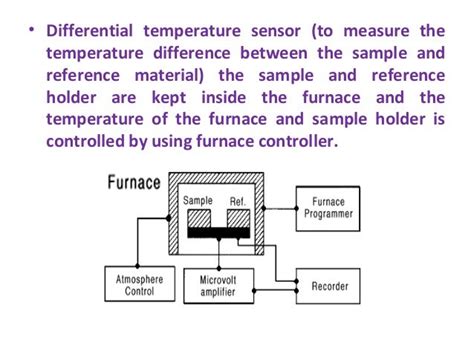 Differential thermal analysis