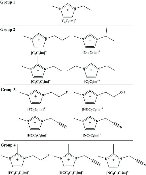 Cation structures studied in this work and their abbreviations. | Download Scientific Diagram