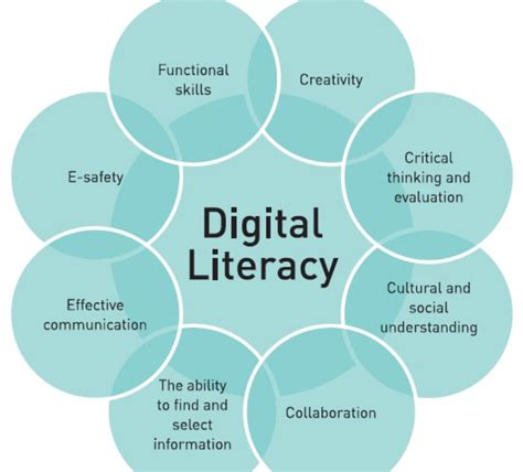 Digital Skills vs. Digital Literacy | by Amanda Baptiste | Medium