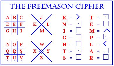 Secret Codes For Writing by Freemason Code uses Symbols to Represent ...