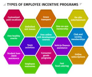 Employee Incentive Programs: The Best 24 Ranked [2023] - HR University