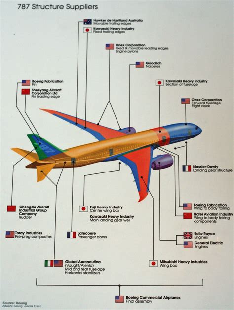 Boeing 787 parts suppliers | From tail to nose | Niall Kennedy | Flickr