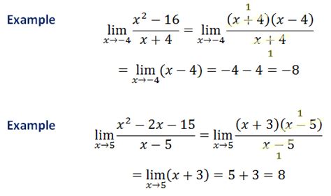 Limits: by Factoring