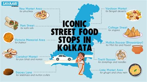 Exploring Kolkata's Street Food: 15 Famous Dishes & Places