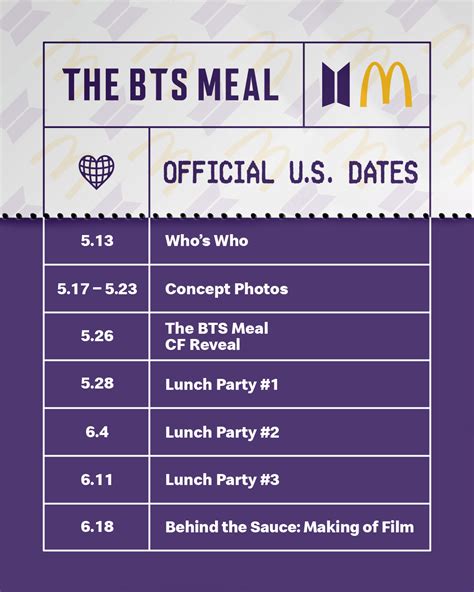 BTS X McDonalds Collaboration. Everything you need to Know about. The BTS Meal in India