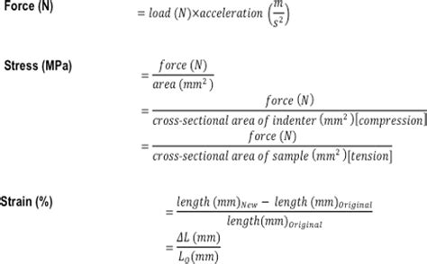 Biomechanical Characterization of Human Soft Tissues Using Indentation and Tensile Testing ...