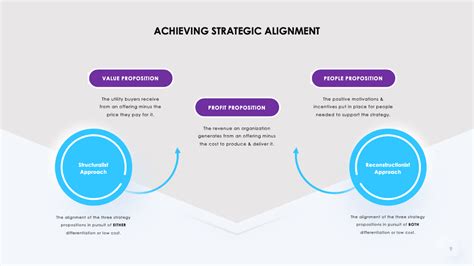 Strategic Alignment Presentation Template