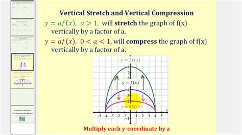 Vertical Stretch