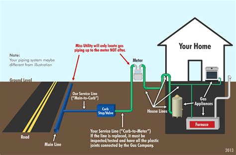 Natural Gas Distribution Expanding in Northeast PA - Well Said