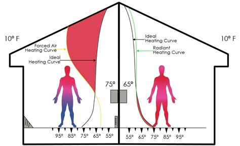 David vs. Goliath or Radiant vs. Forced Air « Green Energy Times