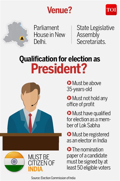 Infographic: All you need to know about how your President gets elected | India News - Times of ...