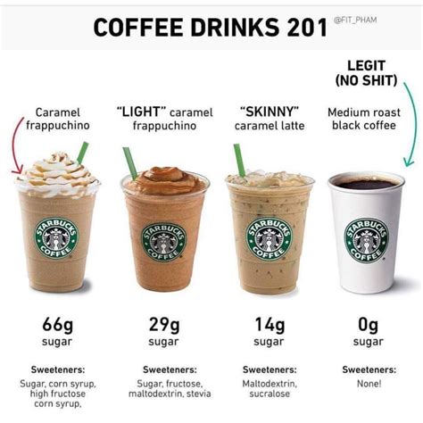 Starbucks Full Menu Calories Nutrition, 60% OFF