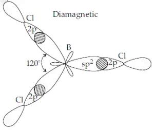 BCl3 Lewis Structure, Molecular Geometry, Hybridization and Shape