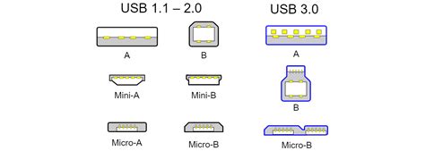 Flashback: micro-USB brought order to charging and data transfer cables - GSMArena.com news