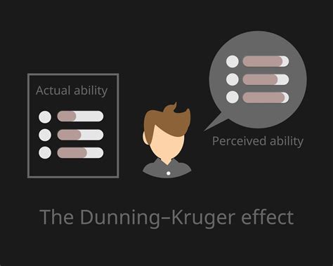 Dunning-Kruger Effect: Meaning and Examples in Finance