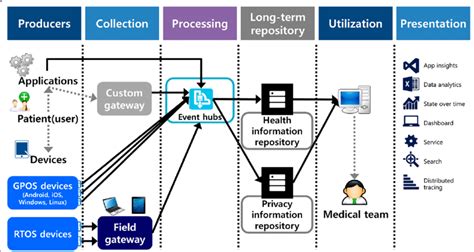 How to Choose the Optimal Software Architecture for Your Healthcare ...