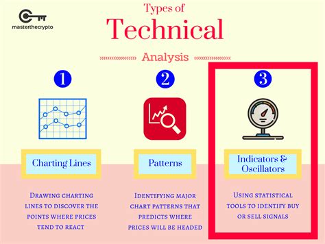 Guide To Crypto Technical Analysis: Introduction to Technical Indicators