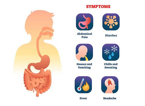 Foodborne illness timeline | Timetoast timelines