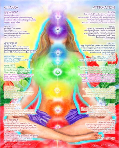 16x20 Chakra Chart Poster Yoga Art Energy - Etsy | Chakra chart, Chakra ...