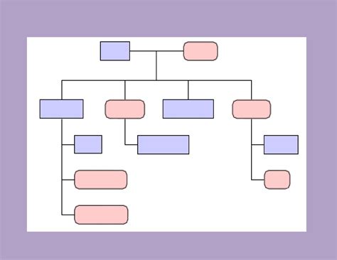 30 Free Genogram Templates & Symbols ᐅ TemplateLab