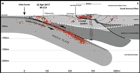 Subduction of the Nazca plate beneath the deformed and faulted South ...