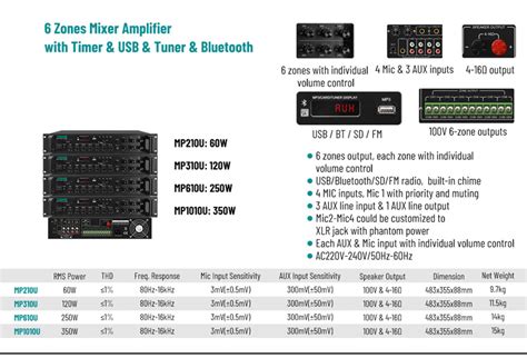 Multi-Zone Amplifier Series for Commercial Audio - Guangzhou DSPPA ...