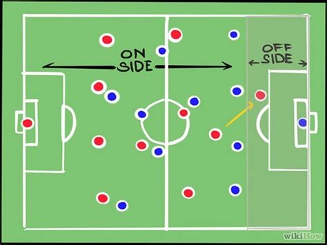 How to Understand Offside in Soccer (Football): 11 Steps | Offsides in ...