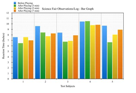 Graphs - Science Fair ProjectTHINK FAST