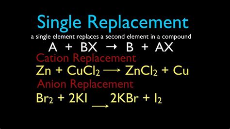 Chemical Reactions (2 of 11) Single Replacement Reactions, An Explanation - YouTube