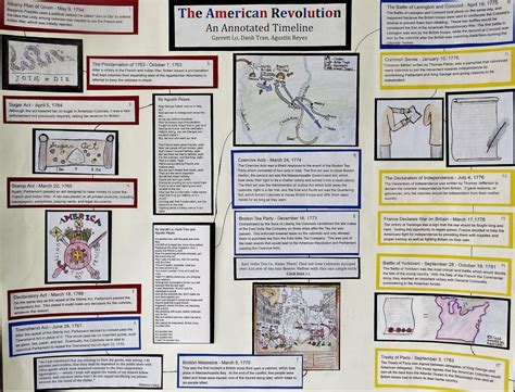 Project: American Revolution Annotated Timeline - Amped Up Learning