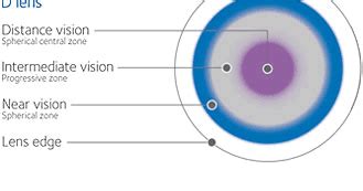 Eyedolatry: The New Biofinity Multifocal Fitting Guide