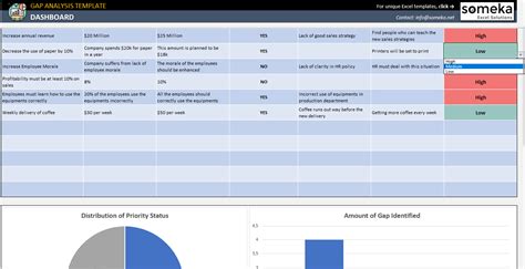 GAP Analysis Template | GAP Analysis Example in Excel