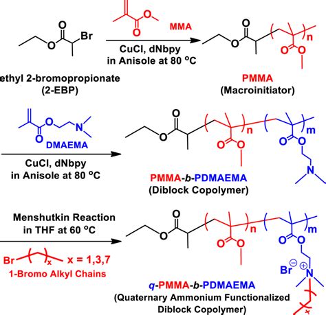 Synthesis of quaternary ammonium-functionalized amphiphilic block ...