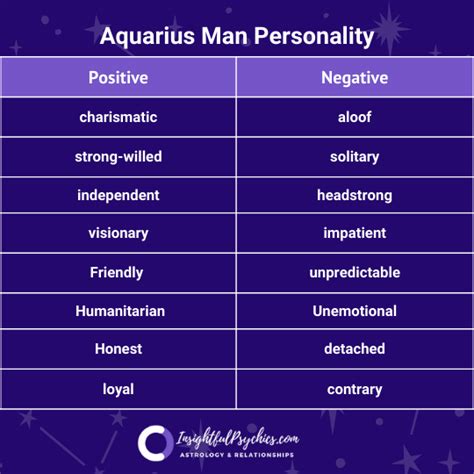 Aquarius Man: Love, Personality Traits & More