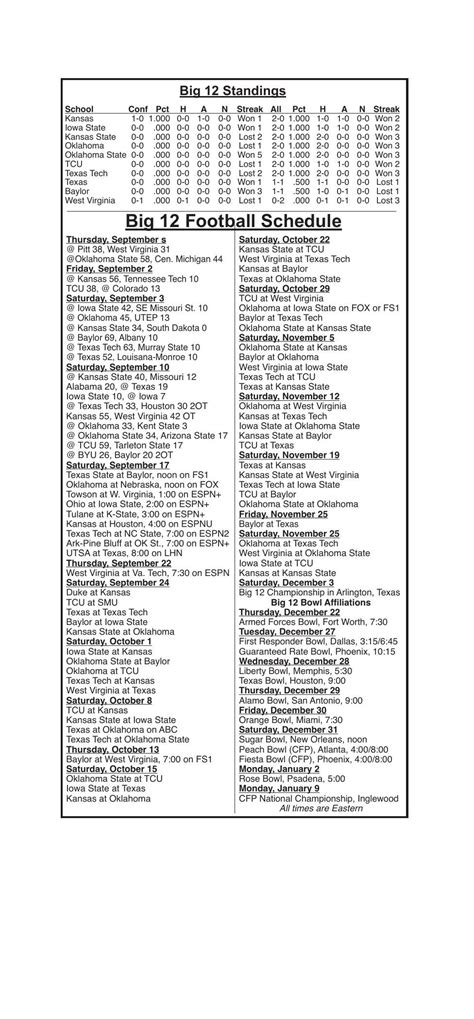 Big 12 standings | | wvnews.com