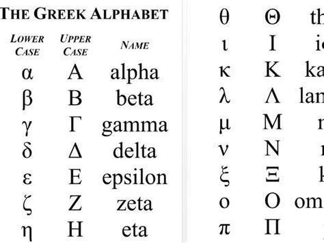 Greek Alphabet Lower Case Letters | Images and Photos finder